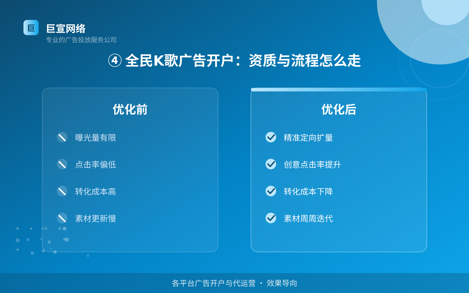 ④ 全民K歌广告开户:资质与流程怎么走(投放方式对比) 全民K歌广告投放:全民K歌上面的广告怎么投放?(配图4)