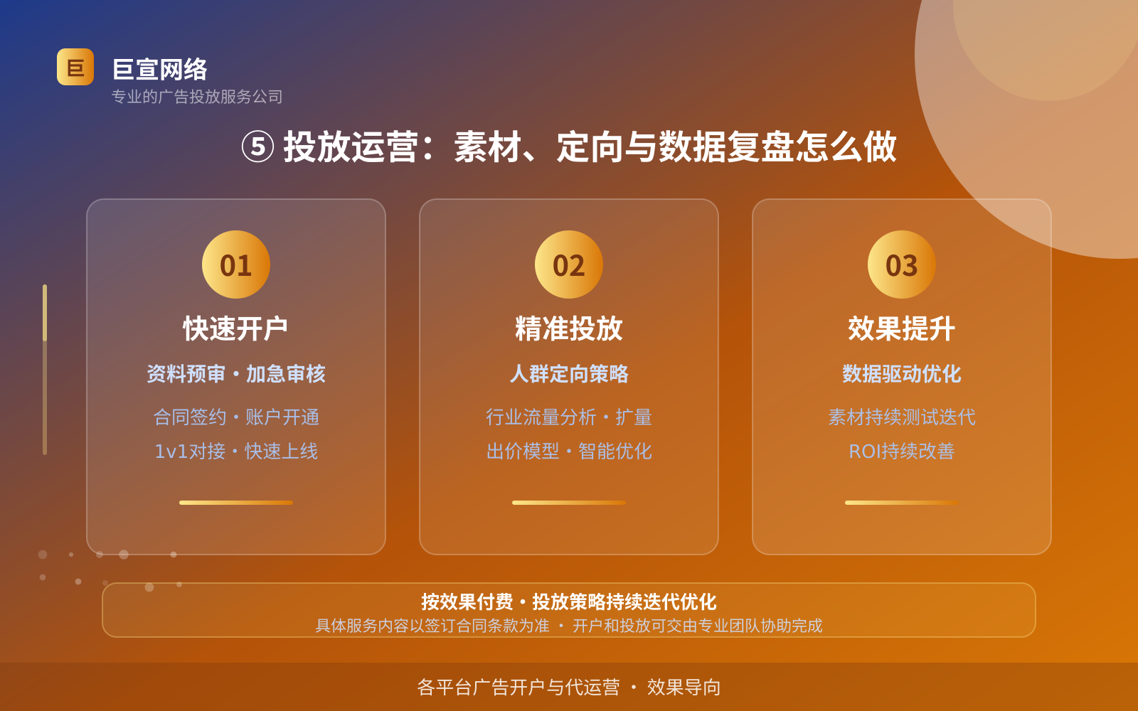 ⑤ 投放运营:素材、定向与数据复盘怎么做(效果数据维度) 全民K歌广告投放:全民K歌上面的广告怎么投放?(配图5)